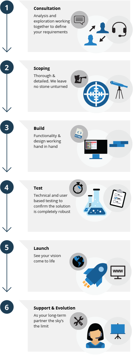 Beyond Marketing Automation - Diagram